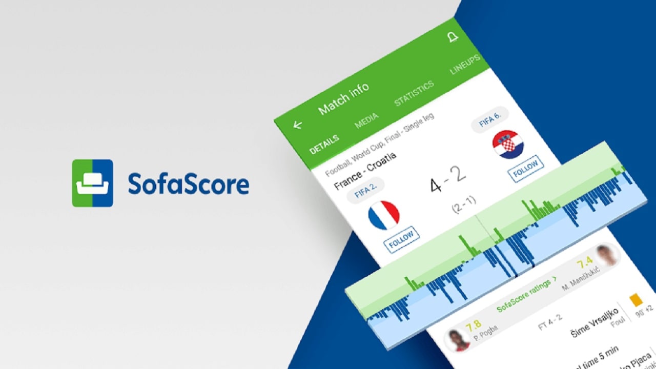 Софаскор. Софаскоре. Sofascore app.